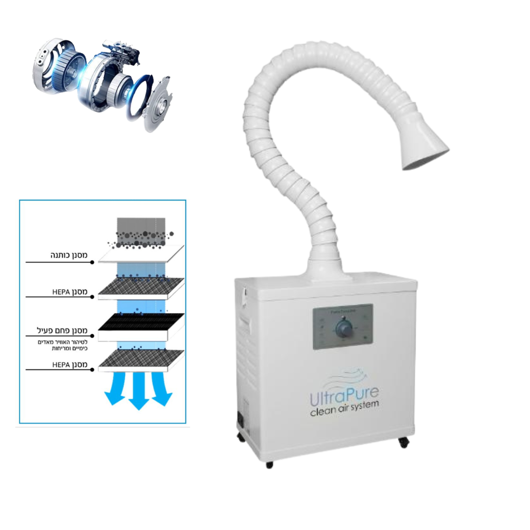 שואב אבק רצפתי אולטרה פיור למכוני יופי – iNails