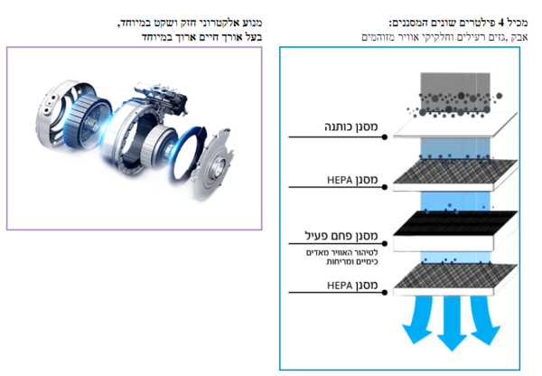 ⁦שואב אבק ריצפתי הדור הבא – ULTRA PURE⁩ – תמונה ⁦3⁩