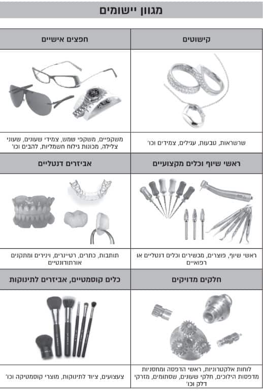 אמבט ניקוי אולטראסוניק מקצועי לחיטוי כלי מניקור (800 מ"ל) – דגם CDS-310 – תמונה 5