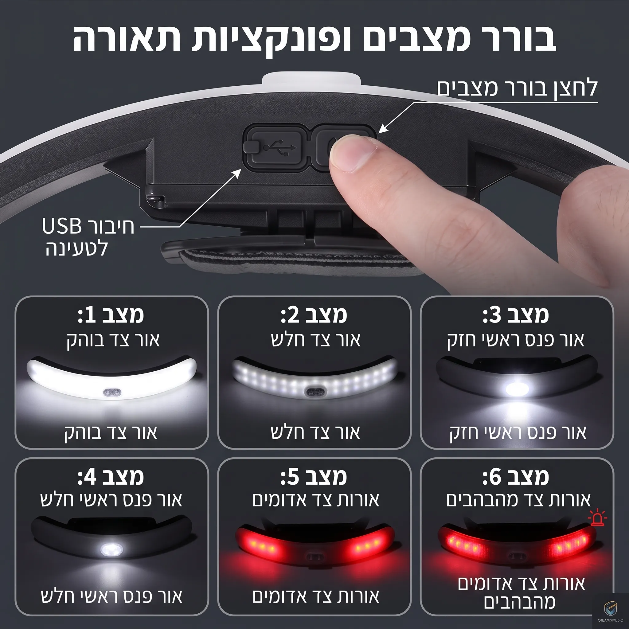מנורת ראש לד LED נטענת פנורמית ללא צל – כיוונון זווית 90°, 6 מצבי תאורה וטעינת USB למניקור, שזירת ריסים ואיפור קבוע – תמונה 3