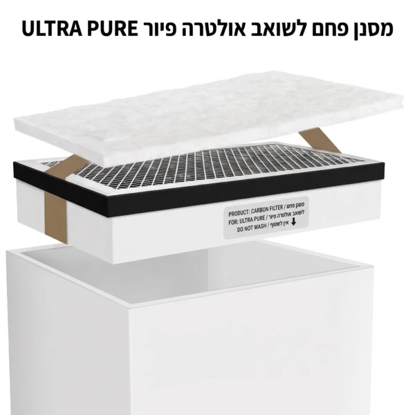 מסנן פחם פעיל מקורי לשואב אבק רצפתי ULTRA PURE – לכידת אדי מונומר, נטרול ריחות אקריל וספיגת גזים מזיקים