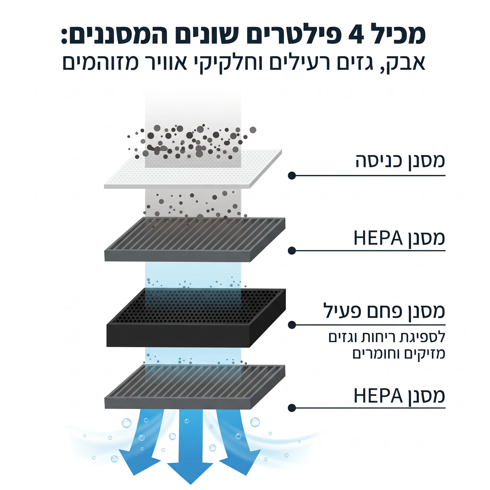 שואב אבק לציפורניים ושואב קוסמטי רצפתי למניקור ופדיקור Ultra Pure (אולטרה פיור) – 210W – תמונה 2